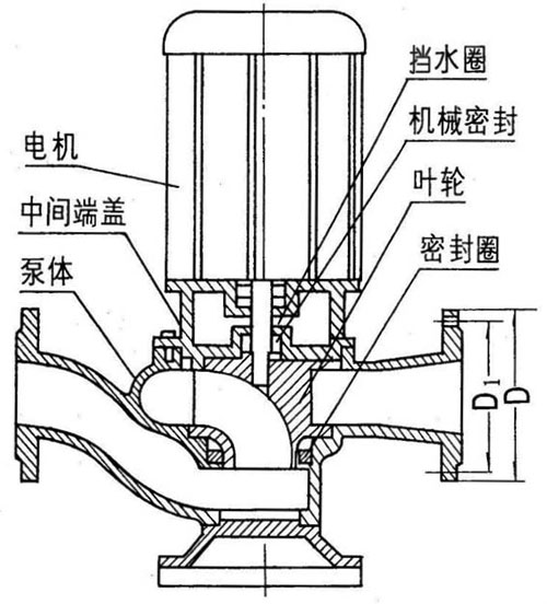 GW管道式无堵塞小黄片应用下载结构图