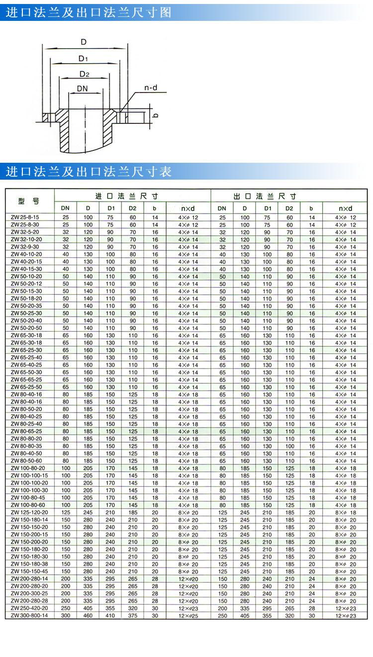 ZWPB型不锈钢防爆自吸式无堵塞小黄片应用下载（法兰尺寸）